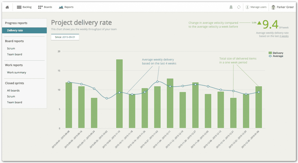Velocity report