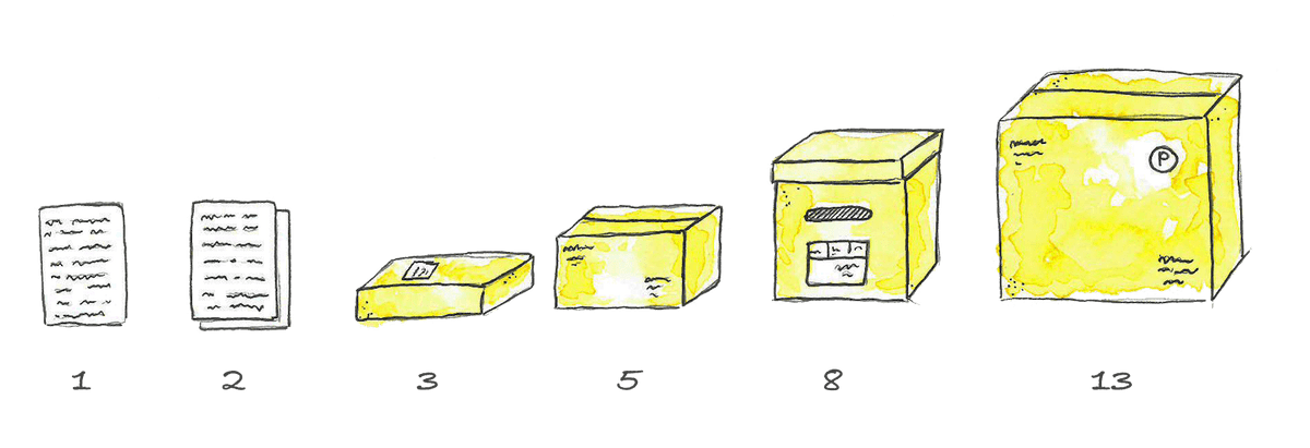 Estimation categories