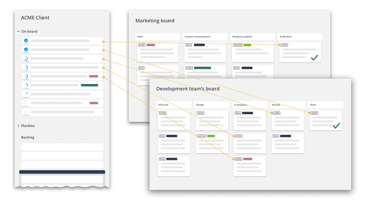 Team with multiple projects