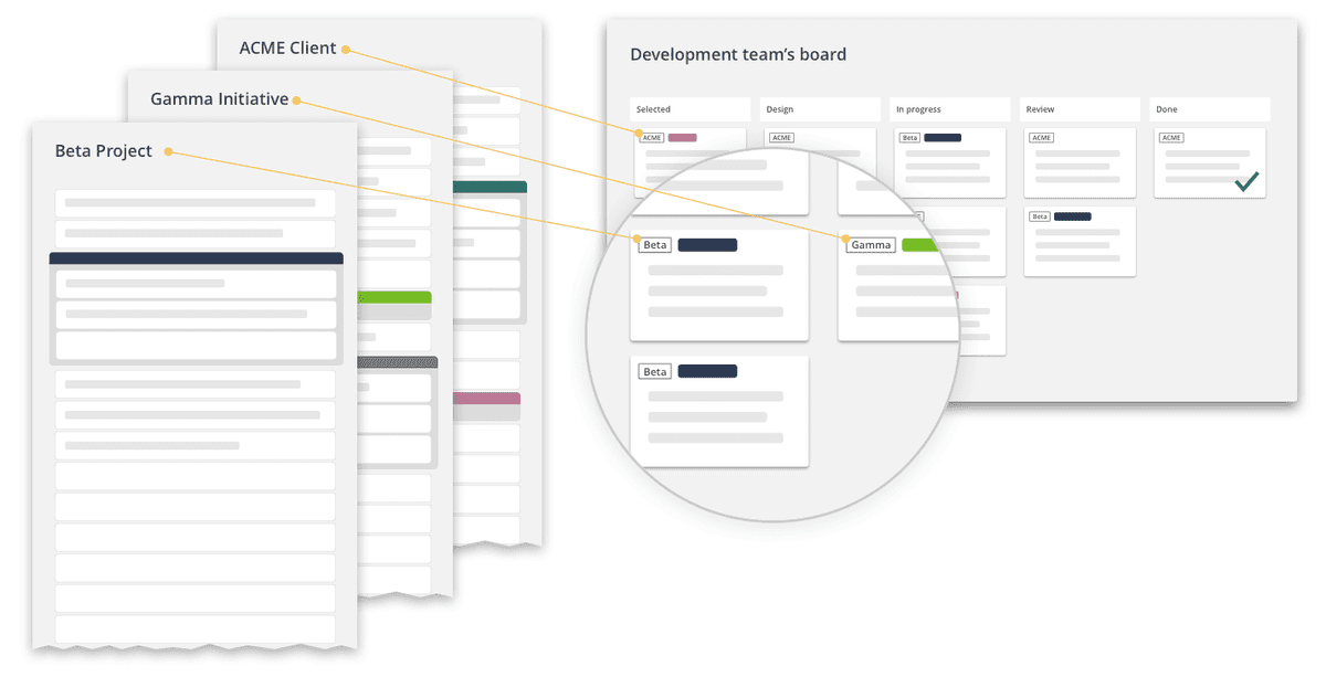 Team with multiple projects