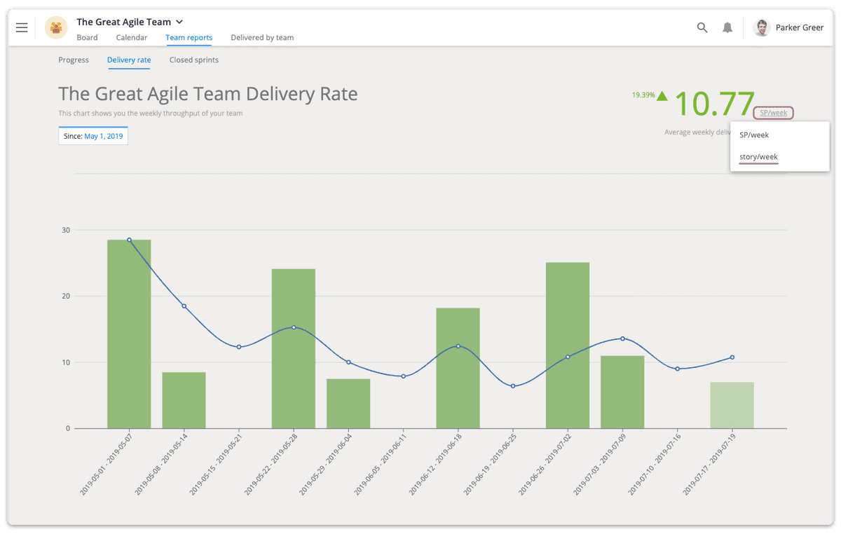 Team delivery rate report